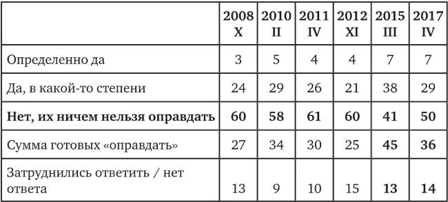Иллюстрация к книге — Возвратный тоталитаризм. Том 2 [i_045.jpg]
