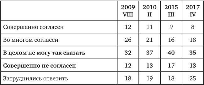 Иллюстрация к книге — Возвратный тоталитаризм. Том 2 [i_047.jpg]