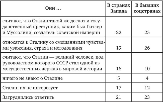 Иллюстрация к книге — Возвратный тоталитаризм. Том 2 [i_049.jpg]