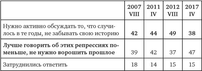 Иллюстрация к книге — Возвратный тоталитаризм. Том 2 [i_050.jpg]