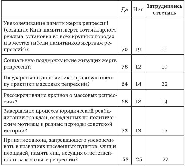 Иллюстрация к книге — Возвратный тоталитаризм. Том 2 [i_054.jpg]
