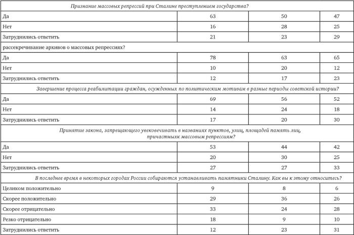 Иллюстрация к книге — Возвратный тоталитаризм. Том 2 [i_058.jpg]