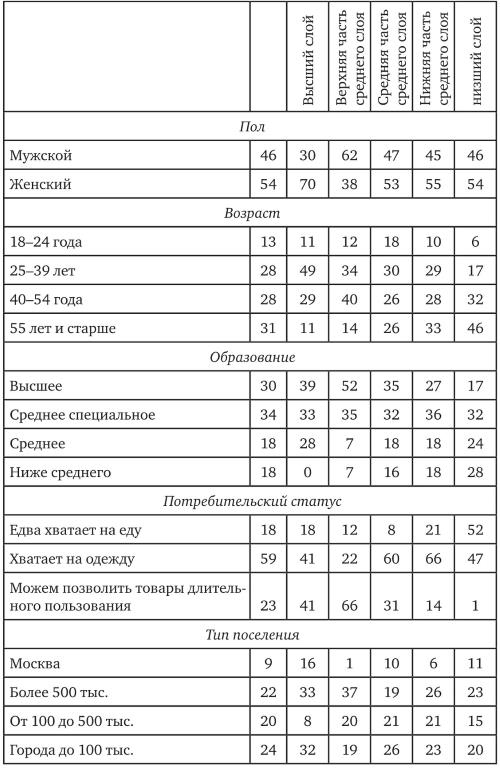 Иллюстрация к книге — Возвратный тоталитаризм. Том 2 [i_066.jpg]