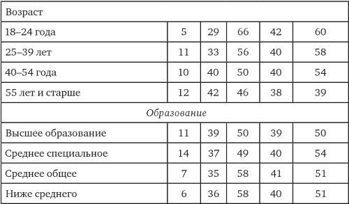Иллюстрация к книге — Возвратный тоталитаризм. Том 2 [i_080.jpg]