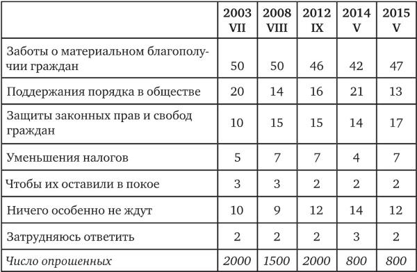 Иллюстрация к книге — Возвратный тоталитаризм. Том 2 [i_088.jpg]