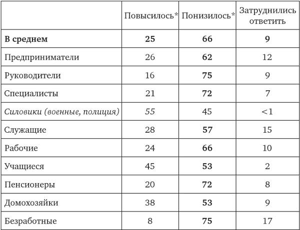 Иллюстрация к книге — Возвратный тоталитаризм. Том 2 [i_091.jpg]