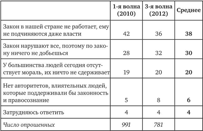 Иллюстрация к книге — Возвратный тоталитаризм. Том 2 [i_093.jpg]