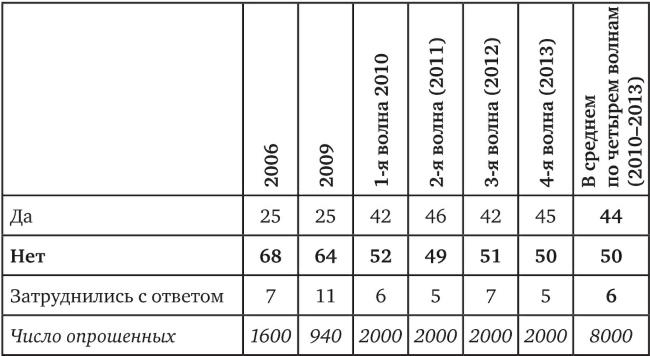 Иллюстрация к книге — Возвратный тоталитаризм. Том 2 [i_094.jpg]