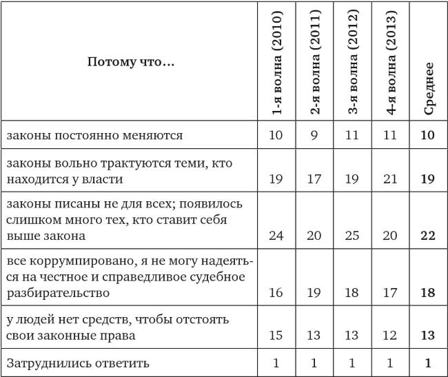 Иллюстрация к книге — Возвратный тоталитаризм. Том 2 [i_095.jpg]