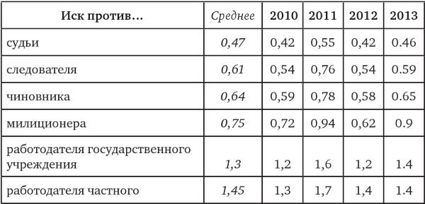 Иллюстрация к книге — Возвратный тоталитаризм. Том 2 [i_100.jpg]