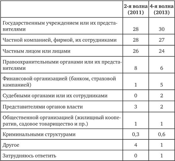 Иллюстрация к книге — Возвратный тоталитаризм. Том 2 [i_103.jpg]