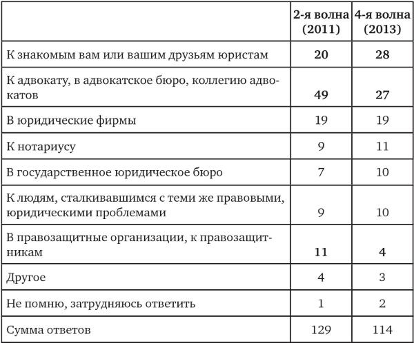 Иллюстрация к книге — Возвратный тоталитаризм. Том 2 [i_104.jpg]