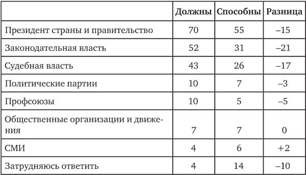 Иллюстрация к книге — Возвратный тоталитаризм. Том 2 [i_111.jpg]