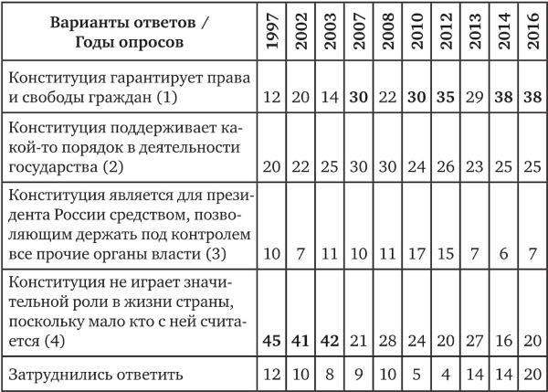 Иллюстрация к книге — Возвратный тоталитаризм. Том 2 [i_114.jpg]