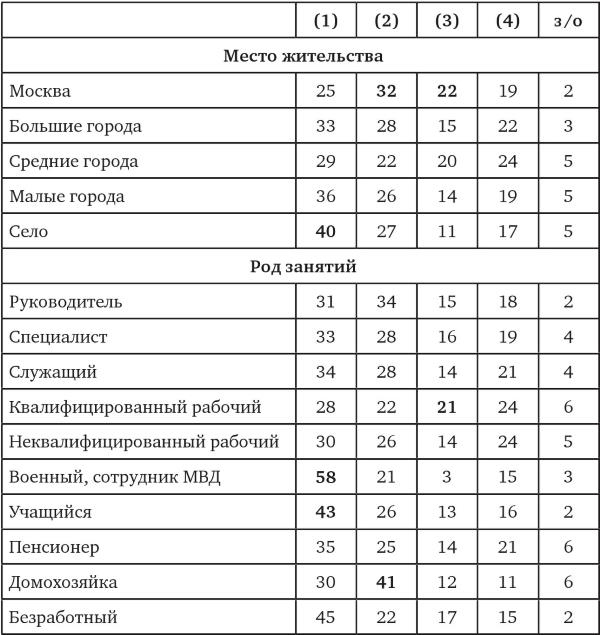 Иллюстрация к книге — Возвратный тоталитаризм. Том 2 [i_115.jpg]