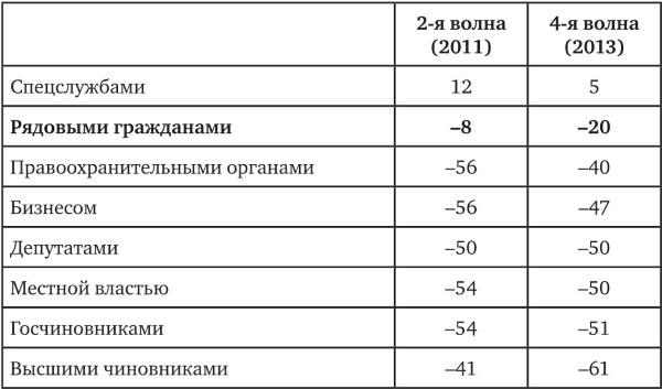 Иллюстрация к книге — Возвратный тоталитаризм. Том 2 [i_117.jpg]