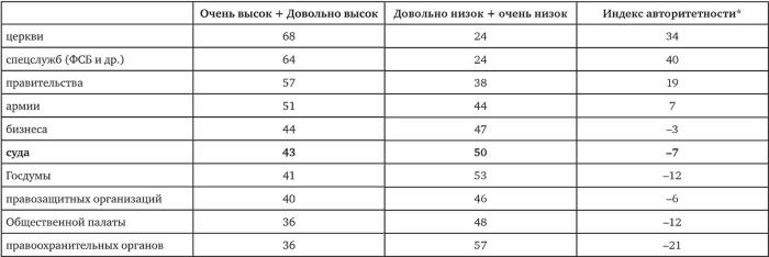 Иллюстрация к книге — Возвратный тоталитаризм. Том 2 [i_119.jpg]