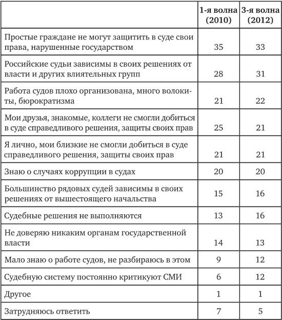 Иллюстрация к книге — Возвратный тоталитаризм. Том 2 [i_121.jpg]