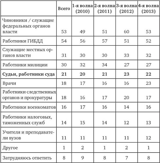 Иллюстрация к книге — Возвратный тоталитаризм. Том 2 [i_127.jpg]