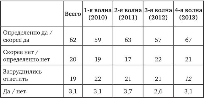 Иллюстрация к книге — Возвратный тоталитаризм. Том 2 [i_130.jpg]