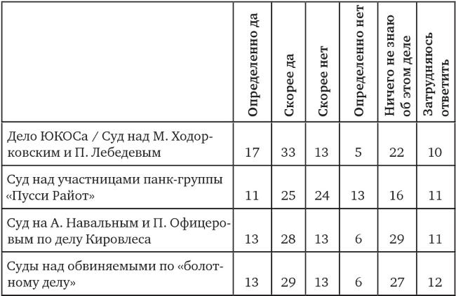Иллюстрация к книге — Возвратный тоталитаризм. Том 2 [i_131.jpg]