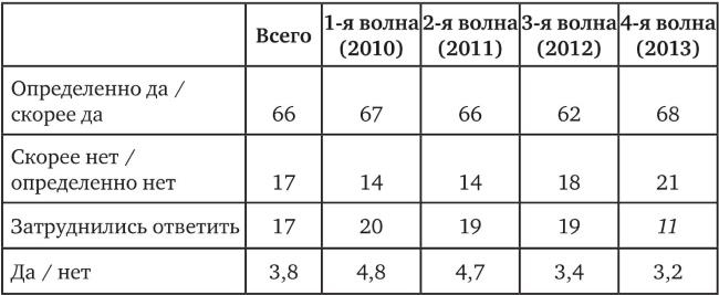 Иллюстрация к книге — Возвратный тоталитаризм. Том 2 [i_132.jpg]