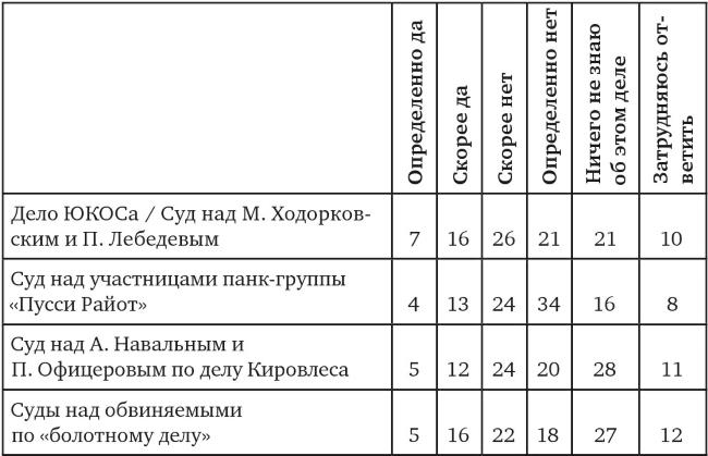 Иллюстрация к книге — Возвратный тоталитаризм. Том 2 [i_133.jpg]