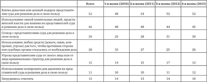 Иллюстрация к книге — Возвратный тоталитаризм. Том 2 [i_134.jpg]