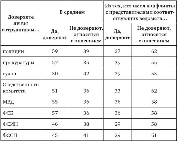 Иллюстрация к книге — Возвратный тоталитаризм. Том 2 [i_150.jpg]
