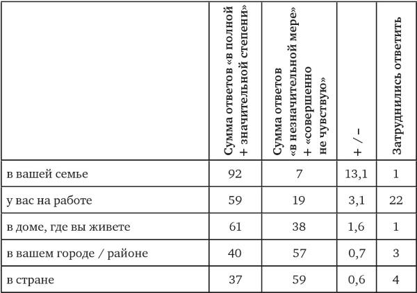 Иллюстрация к книге — Возвратный тоталитаризм. Том 2 [i_152.jpg]