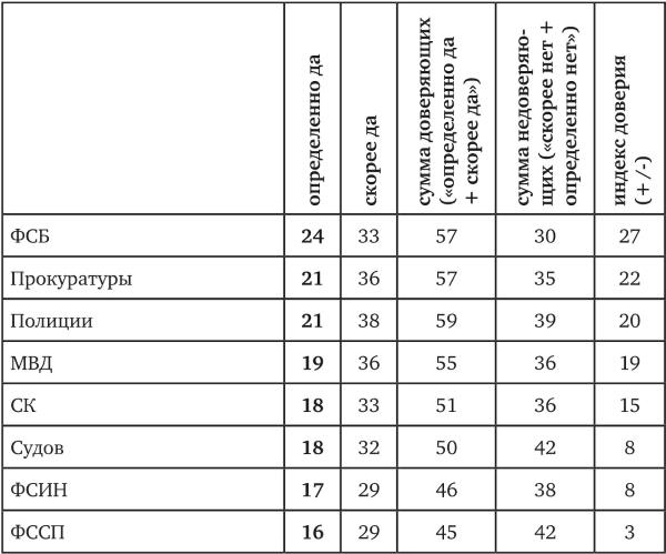 Иллюстрация к книге — Возвратный тоталитаризм. Том 2 [i_153.jpg]