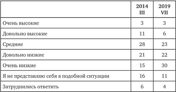 Иллюстрация к книге — Возвратный тоталитаризм. Том 2 [i_158.jpg]