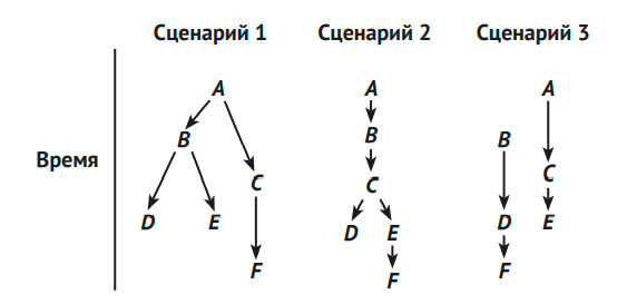 Иллюстрация к книге — Что такое наука, и как она работает [img_11.jpg]