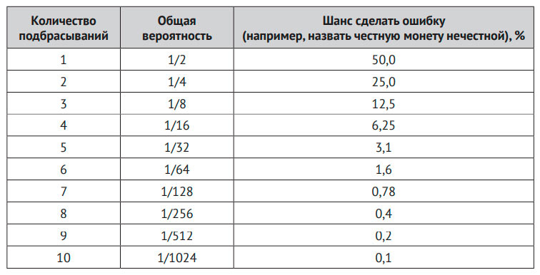 Иллюстрация к книге — Что такое наука, и как она работает [img_12.jpg]