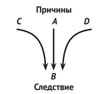Иллюстрация к книге — Что такое наука, и как она работает [img_2.jpg]