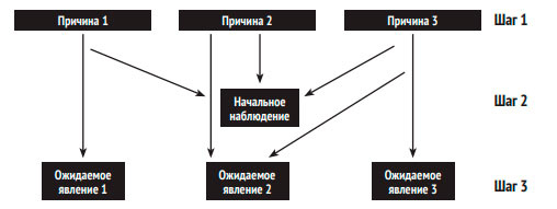 Иллюстрация к книге — Что такое наука, и как она работает [img_4.jpg]