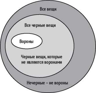 Иллюстрация к книге — Что такое наука, и как она работает [img_5.jpg]