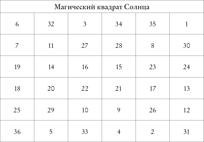 Иллюстрация к книге — Колдовские травы. Ведьмовской путеводитель по тайным силам растений [i_006.jpg]