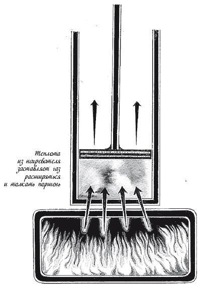Иллюстрация к книге — Холодильник Эйнштейна. Как перепад температур объясняет Вселенную [img_31.jpg]