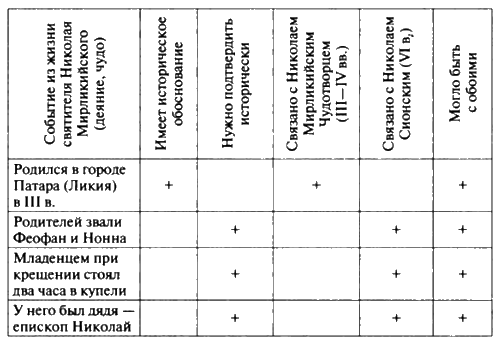 Иллюстрация к книге — Николай Чудотворец [i_005.jpg]