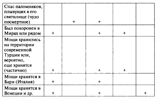 Иллюстрация к книге — Николай Чудотворец [i_007.jpg]