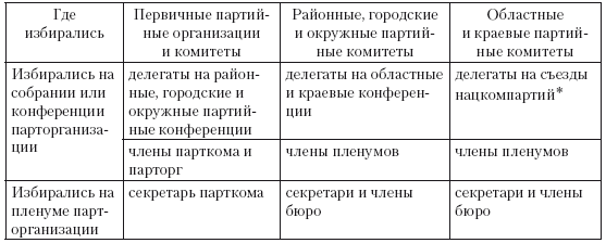 Иллюстрация к книге — 1937 год: Н. С. Хрущев и московская парторганизаци [i_005.jpg]