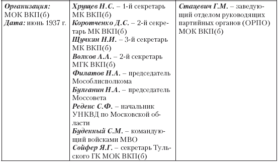 Иллюстрация к книге — 1937 год: Н. С. Хрущев и московская парторганизаци [i_009.jpg]