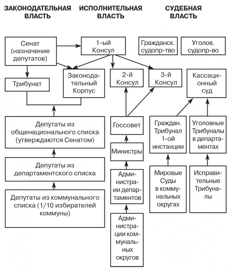 Иллюстрация к книге — Российский и зарубежный конституционализм конца XVIII – 1-й четверти XIX вв. Опыт сравнительно-исторического анализа. Часть 1 [i_015.jpg]