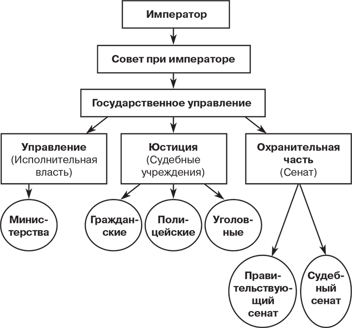 Иллюстрация к книге — Российский и зарубежный конституционализм конца XVIII – 1-й четверти XIX вв. Опыт сравнительно-исторического анализа. Часть 2 [i_001.jpg]