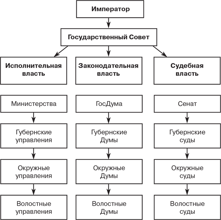Иллюстрация к книге — Российский и зарубежный конституционализм конца XVIII – 1-й четверти XIX вв. Опыт сравнительно-исторического анализа. Часть 2 [i_002.jpg]