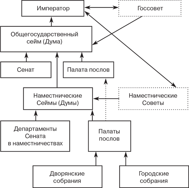 Иллюстрация к книге — Российский и зарубежный конституционализм конца XVIII – 1-й четверти XIX вв. Опыт сравнительно-исторического анализа. Часть 2 [i_003.jpg]
