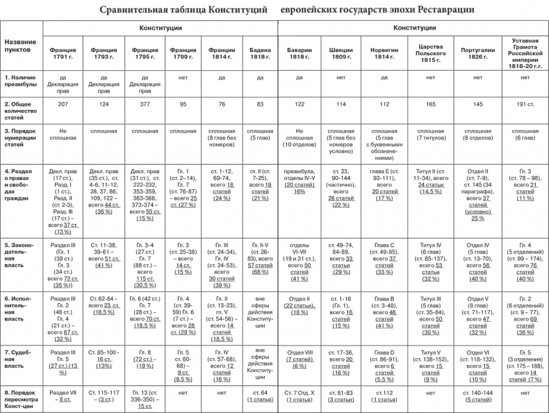 Иллюстрация к книге — Российский и зарубежный конституционализм конца XVIII – 1-й четверти XIX вв. Опыт сравнительно-исторического анализа. Часть 2 [i_007.jpg]