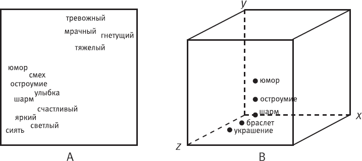 Иллюстрация к книге — Идиот или гений? Как работает и на что способен искусственный интеллект [i_035.jpg]
