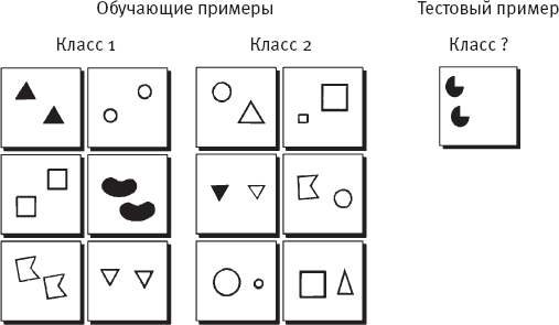 Иллюстрация к книге — Идиот или гений? Как работает и на что способен искусственный интеллект [i_048.jpg]